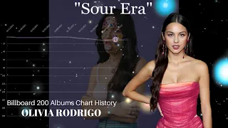 Olivia Rodrigo - Billboard 200 Albums Chart History (2021-2022)