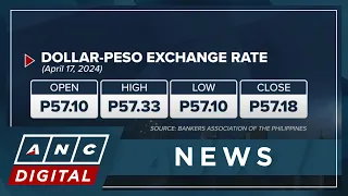 PH peso weakens for 5th day vs U.S. dollar to 17-month low | ANC