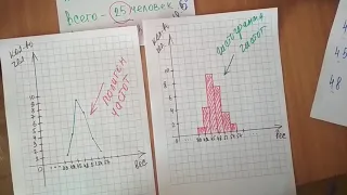 А8 Полигон и гистограмма частот
