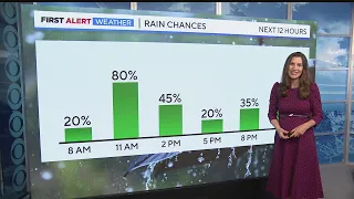 Colorado weather: Rain and cooler temperatures to start the weekend