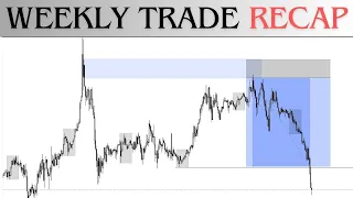 Weekly Trade Recap; Case Study GBPUSD & EURUSD