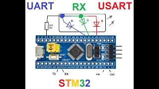 Прием по UART на stm32f103c8 (blue pill), Си и CMSIS