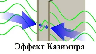 Эффект Казимира (притягивание друг к другу двух зеркал)