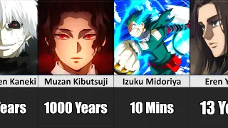 How Long Could Anime Characters Survive in Our World?