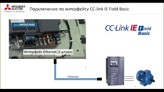 Подключение преобразователя частоты к системе ЧПУ | MITSUBISHI ELECTRIC [17/04/2020]