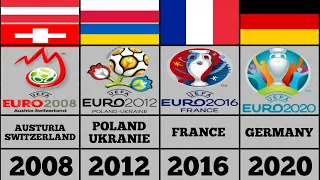 UEFA Euro Cup Logos and host countries 1960-2024