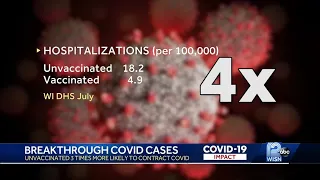 Breakthrough COVID-19 cases go underreported