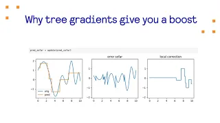 Why tree gradients give you a boost