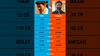 Vijay vs Dhanush top 10 Box office collection movies comparison #vijay #dhanush #thalapathy #varisu