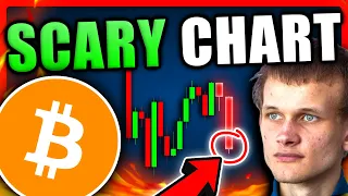 WARNING: No One Talks About This Bitcoin Chart! - Bitcoin Price Prediction Today