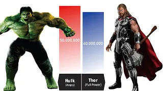 HULK VS THOR WHO IS THE STRONGEST? - Hulk vs Thor Power Levels