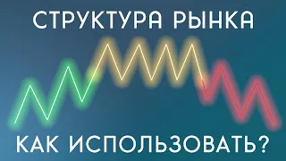 СТРУКТУРА РЫНКА. Как торговать по структуре? ТЕОРИЯ+ПРАКТИКА