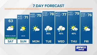 Mostly cloudy Saturday, but sunny Sunday; storms return next week