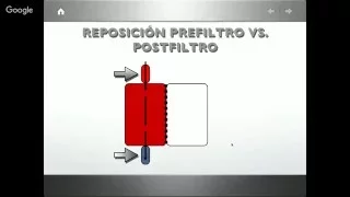 Principios Básicos de la Hemofiltración