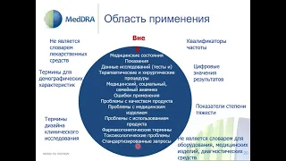 2022 05 11 Getting Started with MedDRA Presented in Russian