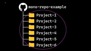 How to work with Monorepos in a dev container