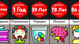 Сравнение: Причины Смерти Возрастов (0-100 лет)