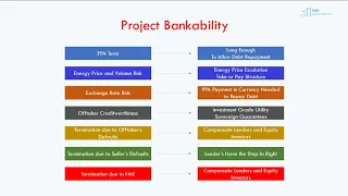 PPA Default and Project Bankability - Financial Modeling for Renewable Energy