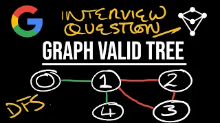 Graph Valid Tree - LeetCode 261 - JavaScript