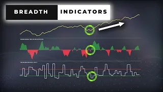 How To Trade With Breadth Indicators (McClellan Oscillator, Advance Decline Line, Arms Index TRIN)