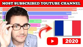 Top 10 Most Subscribed YouTube Channel in France (2013-2020)