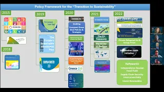 ICSD 2022 Plenary 7 | Financing the Joint Implementation of the SDGs and the European Green Deal
