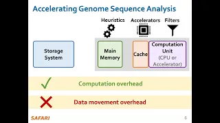 P&S Genomics - Lecture 9: GenStore (Spring 2024)