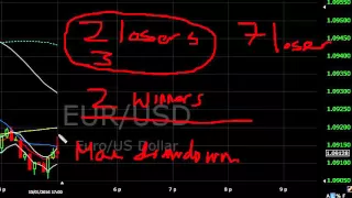 When do you stop trading? Monday's video...