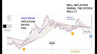 Are Stocks On the Verge of a Major Correction?