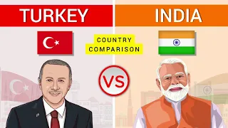 Turkey vs India - Country Comparison