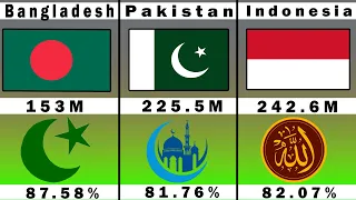 Muslims Population in Different Countries - Muslim Population by each Country