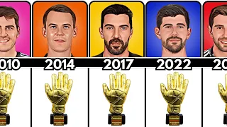 All Time World's Best Goalkeepers 1987-2023