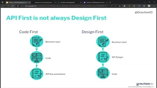Hands on introduction to Gravitee API Management