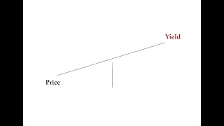 Understanding the Inverse Relationship Between Bond Price and Yield