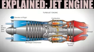 Explained: How Jet Engines Work