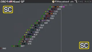 2024 Miami Grand Prix Timelapse