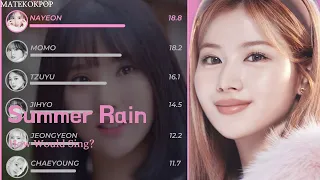How Would TWICE Sing “Summer Rain” (GFRIEND) [Vertical Video] (Request: @Sooyaxchu)