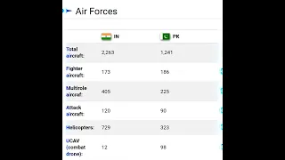 INDIA vs Pakistan edit 🇮🇳