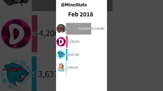 MrBeast vs PewDiePie vs Kids Diana Show vs Like Nastya - Suscriptores (2012-2022) #Shorts