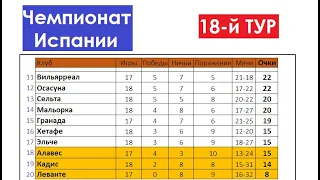 Футбол | ЛаЛига 2021/22 (Чемпионат Испании) | 18-й тур | Результаты | Турнирная таблица | Бомбардиры