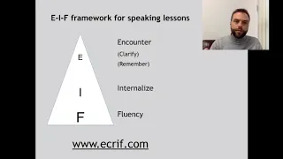 TESOL Concepts: EIF (ECRIF) framework for teaching speaking