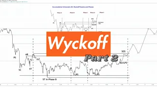 Ito Lang ang Kailangan Niyo sa WYCKOFF - Part 2