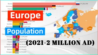 Europe Future Population  (2021-2,000,000AD) European Countries