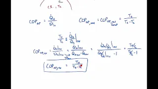 Thermodynamics I - Heat Pump Cycles