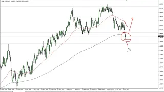 GBP/USD Technical Analysis for July 22, 2021 by FXEmpire
