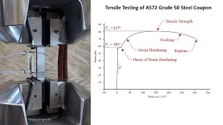 Tensile Testing of a Steel Coupon