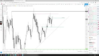 $BTC Update - Still expect 55k & 1800 for eth.