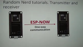 Remote Kalman filter using ESP-Now.