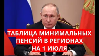 Таблица минимальных пенсий в регионах на 1 июля!