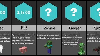 Probability Comparison: Minecraft Mobs